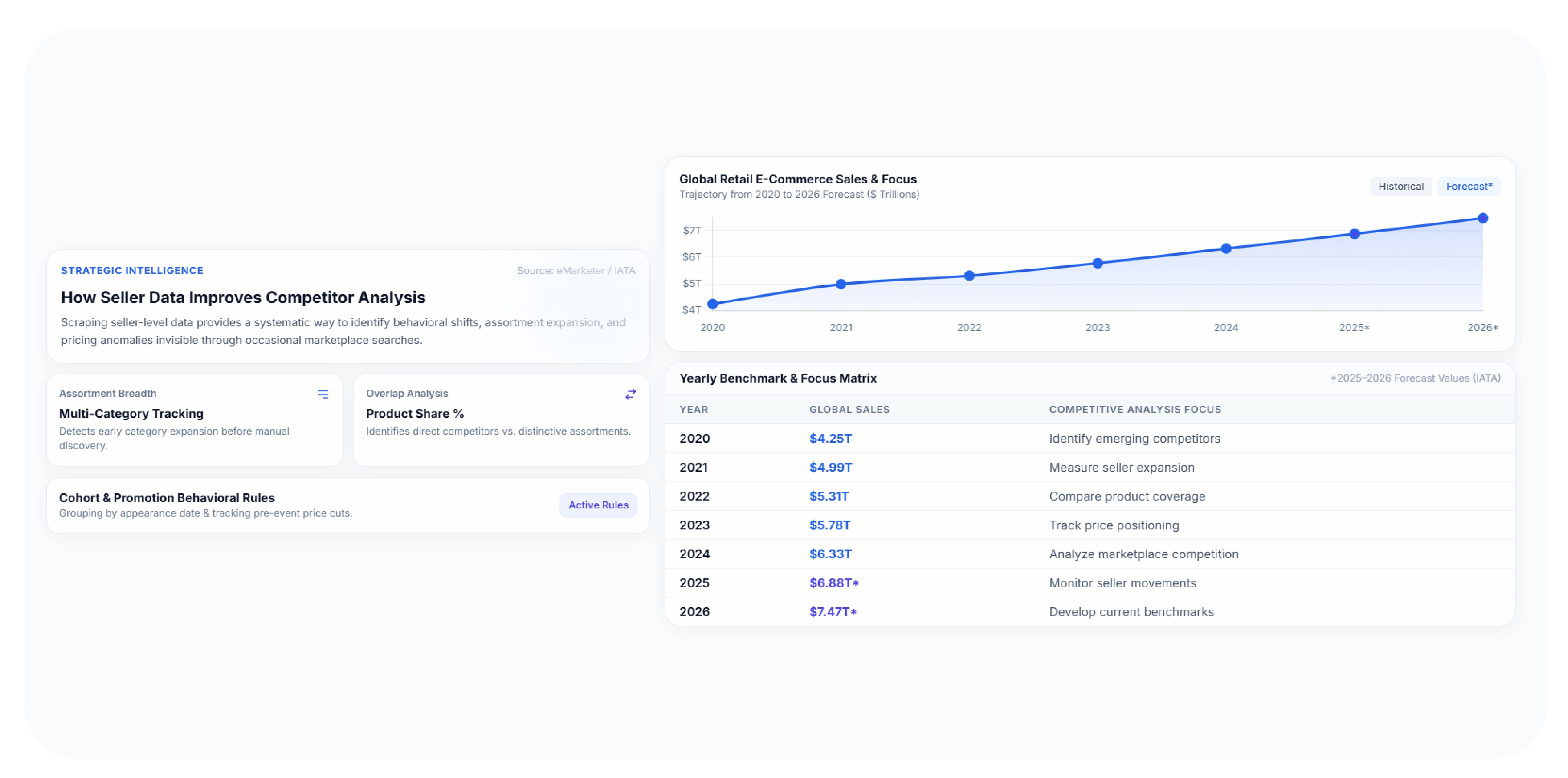 How Can Seller Data Improve Competitor Analysis